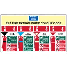 Fire extinguisher colour code Sign